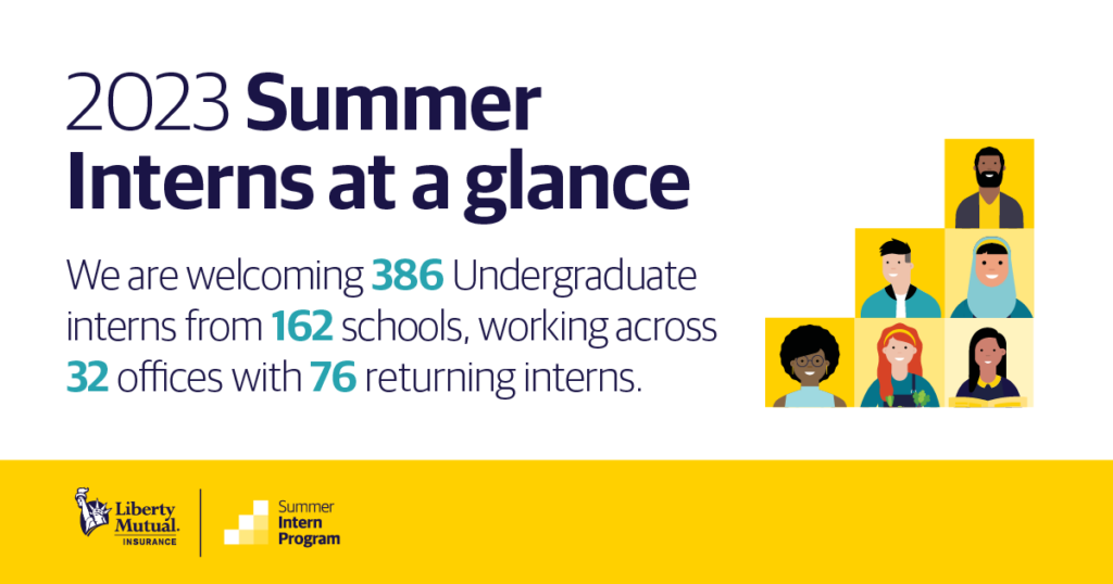 2023 Summer Interns at a glance infographic
