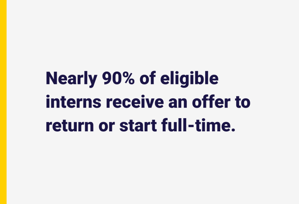 Nearly 90% of eligible interns receive an offer to return or start full-time.